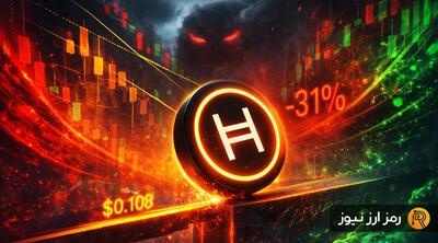 هشدار ریزش ۳۱ درصدی برای هدرا؛ آیا HBAR موفق به حفظ حمایت کلیدی خود می‌شود؟