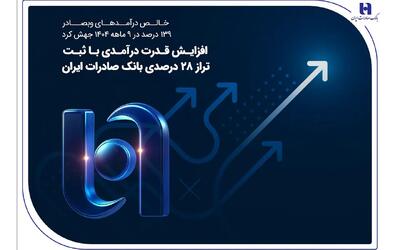  افزایش قدرت درآمدی با ثبت تراز ۲۸ درصدی بانک صادرات ایران
