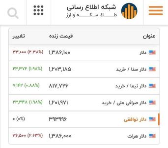 دلار ریزش کرد
