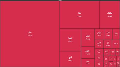  وضعیت صندوق‌های طلا همچنان قرمز
