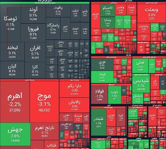 شاخص کل بورس امروز در بازار 8 دی ماه