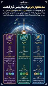  سه ماهواره ایرانی در مدار زمین قرار گرفتند