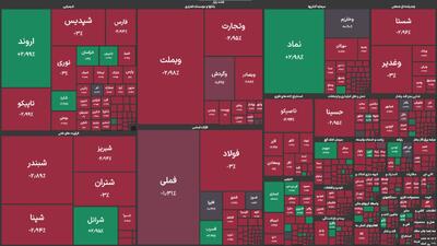 ریزش ۱۰۲ هزار واحدی شاخص بورس
