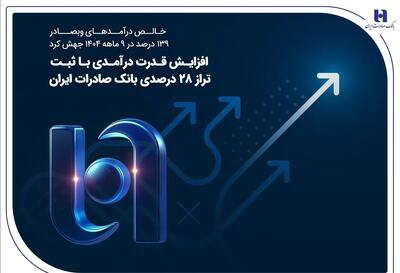 افزایش قدرت درآمدی با ثبت تراز ۲۸ درصدی بانک صادرات ایران