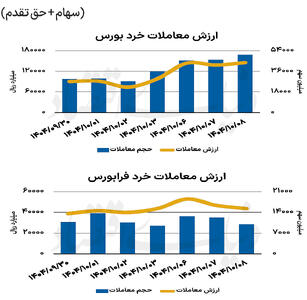 بازار سهام - ۱۴۰۴/۱۰/۰۹