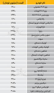 نبض بازار - ۱۴۰۴/۱۰/۰۹