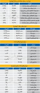 بازار - ۱۴۰۴/۱۰/۰۹