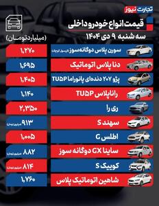  قیمت خودرو امروز ۹ دی ۱۴۰۴ / هایما S7 پرو و دیگنیتی پرایم در باشگاه ۳ میلیاردی‌ها