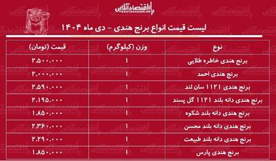 لیست قیمت انواع برنج هندی دی ۱۴۰۴ / کیسه ۱۰ کیلویی برنج هندی محسن، خاطره، طبیعت و...چند شد؟ + جدول