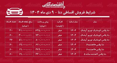 شرایط جدید فروش اقساطی دنا / با ۴۴۰ میلیون تومان دنا صفر بخرید! + جدول دی ۱۴۰۴