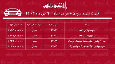 سمند سورن ارزان شد / ریزش شدید سورن پلاس در بازار + جدول
