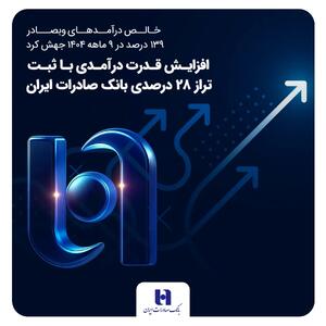افزایش قدرت درآمدی با ثبت تراز ۲۸ درصدی بانک صادرات ایران