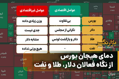 دمای هیجان بورس از نگاه فعالان دلار، طلا و نفت