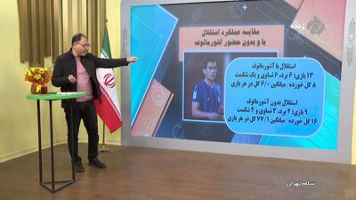 مقایسه عملکرد استقلال با و بدون حضور آشورماتوف