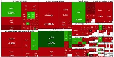  بال پرواز بورس شکست