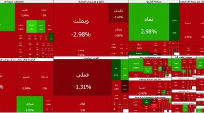 ریزش بیش از ۱۰۲ هزار واحدی شاخص - مردم سالاری آنلاین