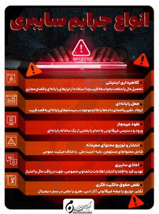 اینفوگرافیک | انواع جرایم سایبری