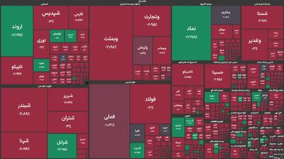 بورس امروز سه‌ شنبه 9 دی 1404