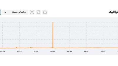  دفع بزرگ‌ترین حمله DDOS به زیرساخت‌های ایران