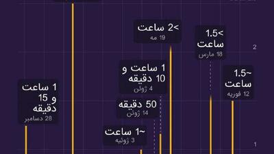  ارتباط تلفنی پوتین-ترامپ؛ به گفتگوهای سرنوشت‌ساز جهان بپیوندید