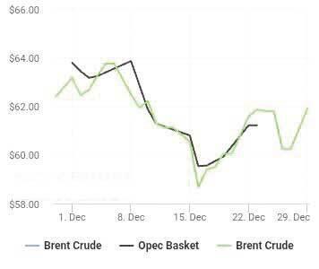 افزایش قیمت نفت در پی نگرانی از تنش‌های ژئوپلیتیکی