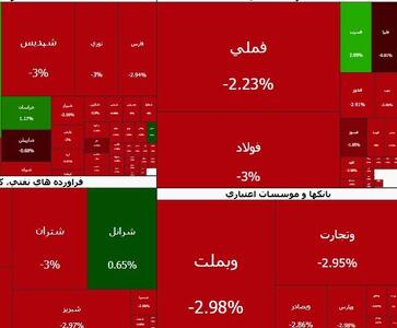 شاخص بورس تهران در اولین دقایق امروز