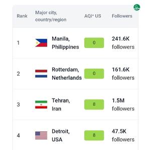 تهران سومین شهر پاک جهان