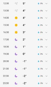 امروز، سردترین روز تهران است