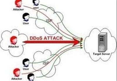 دفع بزرگ‌ترین حمله DDOS به زیرساخت‌های ایران - تسنیم