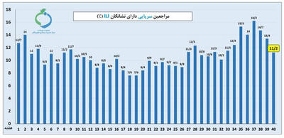  اصول بهداشتی را همچنان رعایت کنید