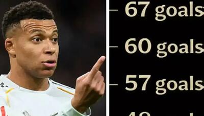 کیلیان امباپه آقای گل جهان در سال ۲۰۲۵ شد