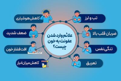  علائم وارد شدن عفونت به خون چیست؟