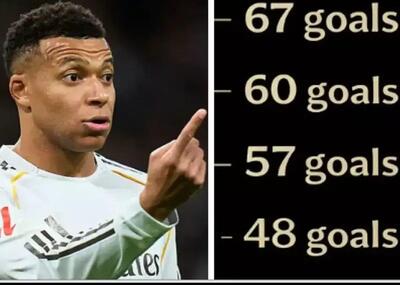 آقای گل سال ۲۰۲۵ مشخص شد