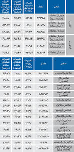 نبض شاخص - ۱۴۰۴/۱۰/۱۰