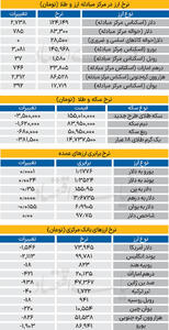 بازار - ۱۴۰۴/۱۰/۱۰
