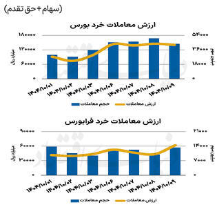 بازار سهام - ۱۴۰۴/۱۰/۱۰
