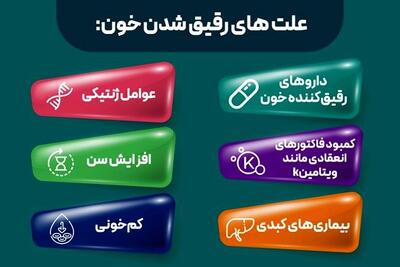 خون رقیق بهتر است یا غلیظ؟