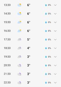 دمای هوای ساعات آینده تهران