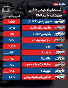 قیمت خودرو امروز ۱۰ دی ۱۴۰۴/ چراغ معاملات بازار خودرو خاموش شد؟