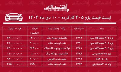 لیست قیمت پژو ۴۰۵ کارکرده / ارزان‌ترین پژو ۴۰۵ در بازار چند؟ + جدول دی‌ماه ۱۴۰۴