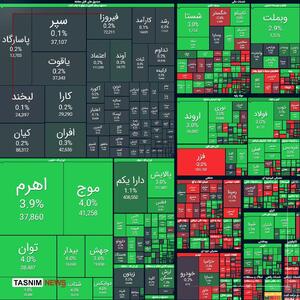 رشد ۴۸ هزار واحدی شاخص بورس