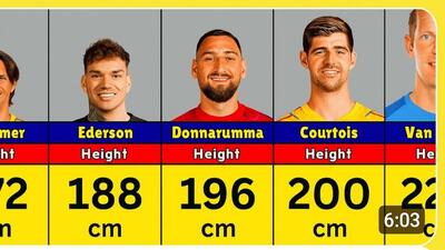 قد بلند ترین دروازه‌بان های تاریخ فوتبال