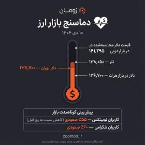  عکس جالب از دماسنج امروز بازار ارز