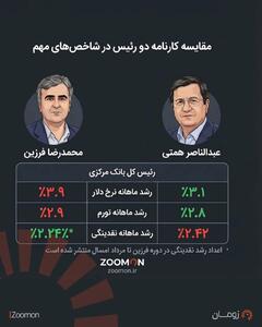  عقاید دو دلقک و رقابت شانه به شانه برای  بالابردن ارز در کشور