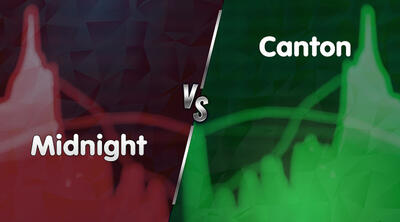 پرسودترین و پرضررترین رمزارزهای امروز (۱۰ دی ۱۴۰۴)