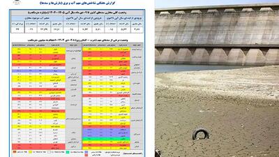سدهای ایران در وضعیت دفاعی است/ نقشه سدها قرمز؛ از زاینده‌رود تا تهران، آب به خط آخر رسید + نمودار