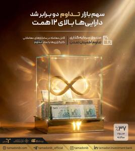 سهم بازار «تداوم» دو برابر شد / دارایی‌ها بالای ۱۲ همت