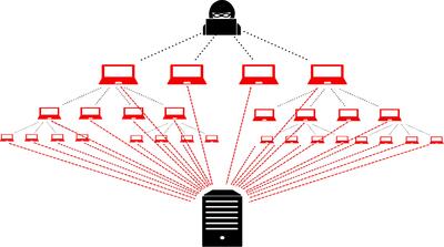 جزئیات حمله سایبری بزرگ به ایران