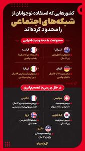 اینفوگرافیک: فعالیت مجازی نوجوانان در کدام کشورها محدود است