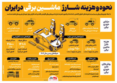 نحوه و هزینه شارژ  ماشین برقی در ایران